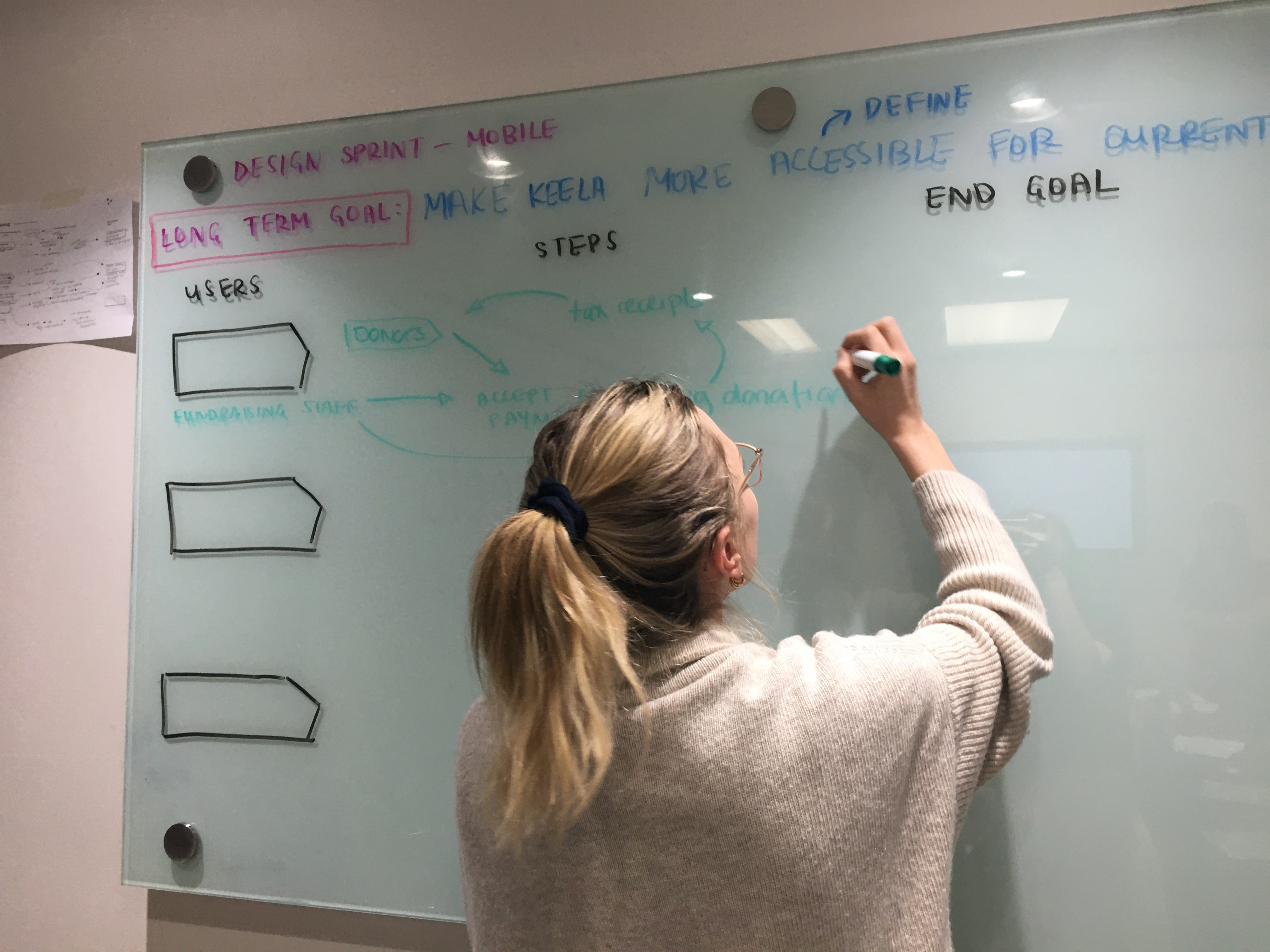writing out design sprint goals on whiteboard